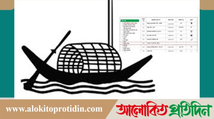 ইসি ওয়েবসাইট থেকে নৌকা প্রতীক সরিয়ে ফেলেছে কর্তৃপক্ষ